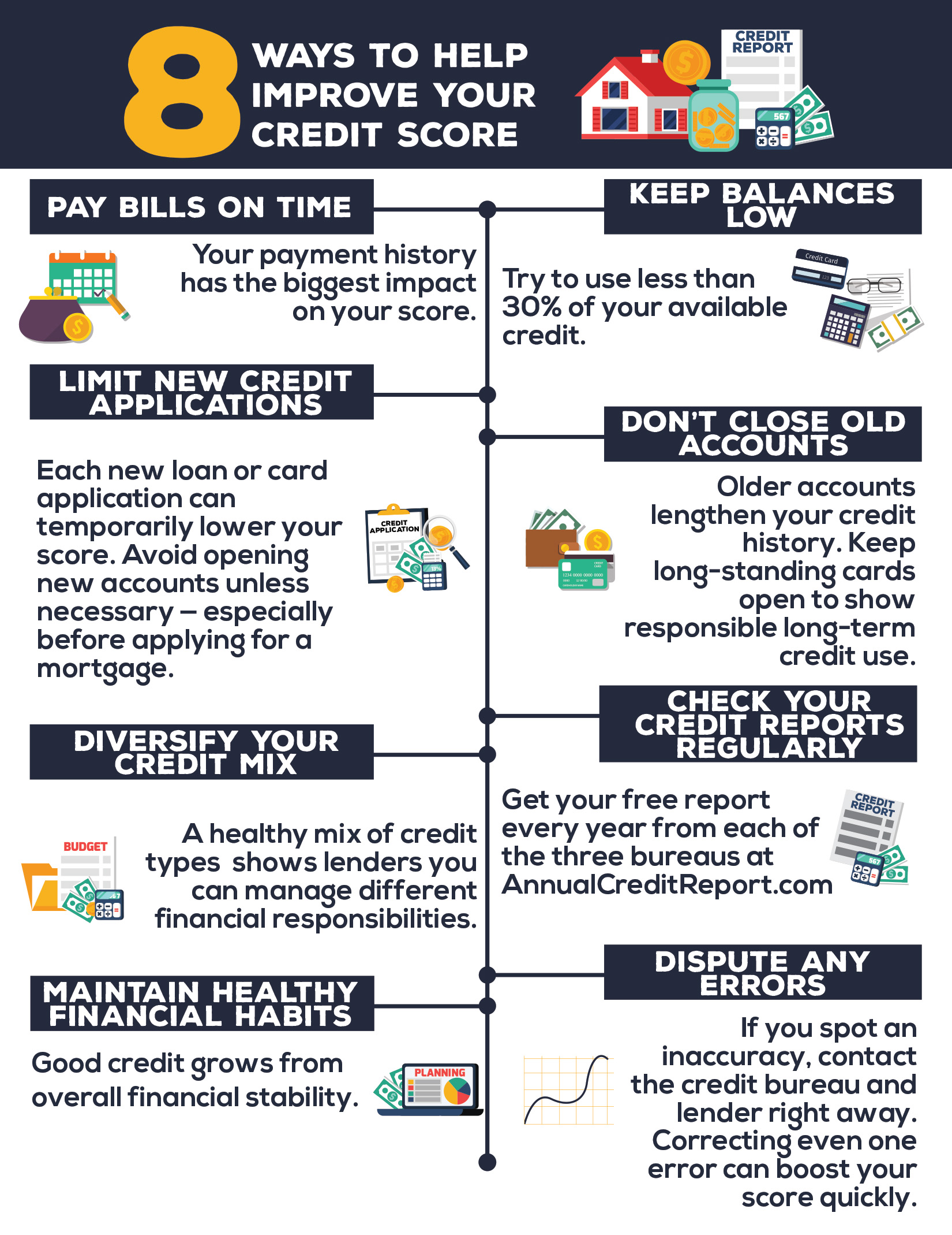 Come Richiedere una Visura CRIF Online: Guida Completa 2026